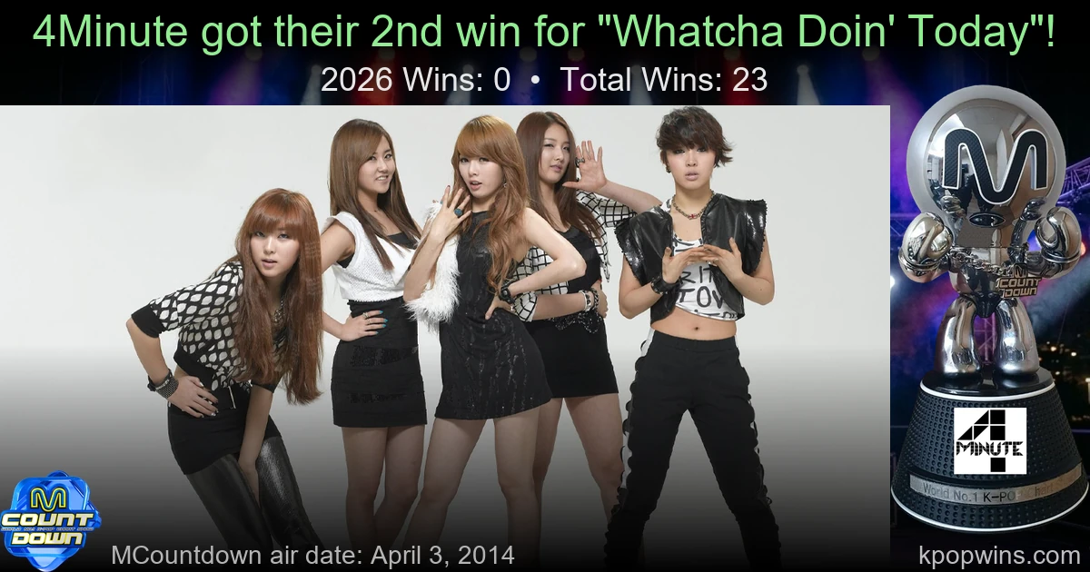 4Minute - Whatcha Doin' Today